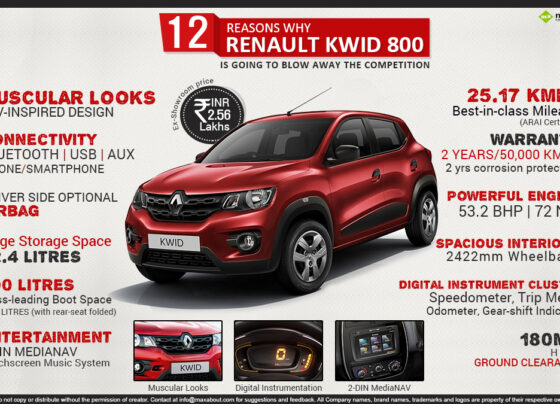 13 reasons why Renault KWID is going to blow away the competition price