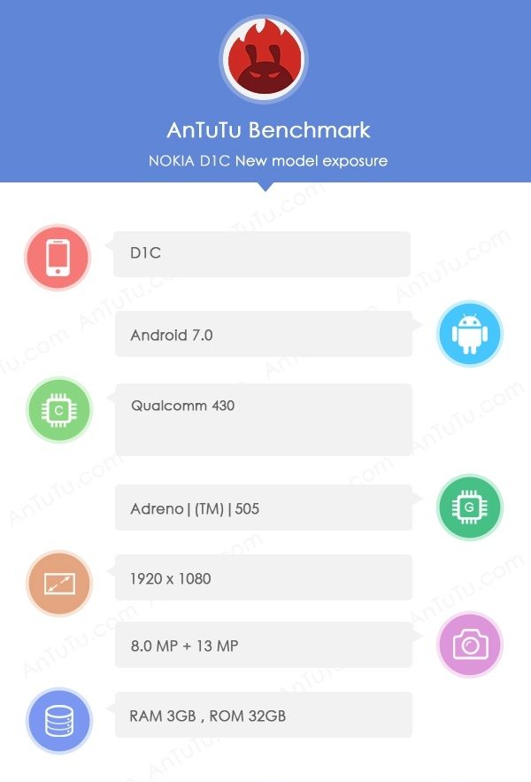 nokia-d1c-antutu-e1475894402837