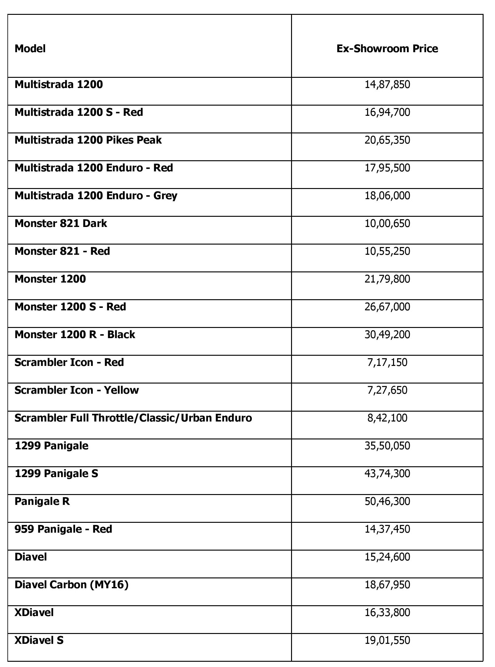 Ducati India_Ex Showroom_Mumbai_Nov 2016 page 001