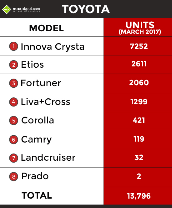 Toyota-Sales