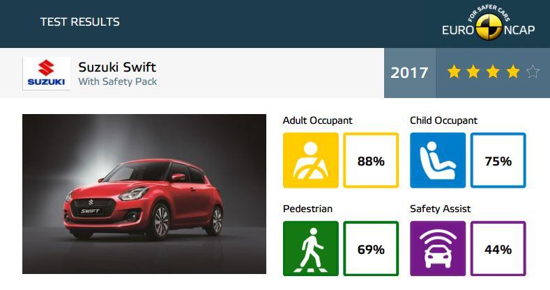 suzuki-swift-euro-ncap-crash-test-5