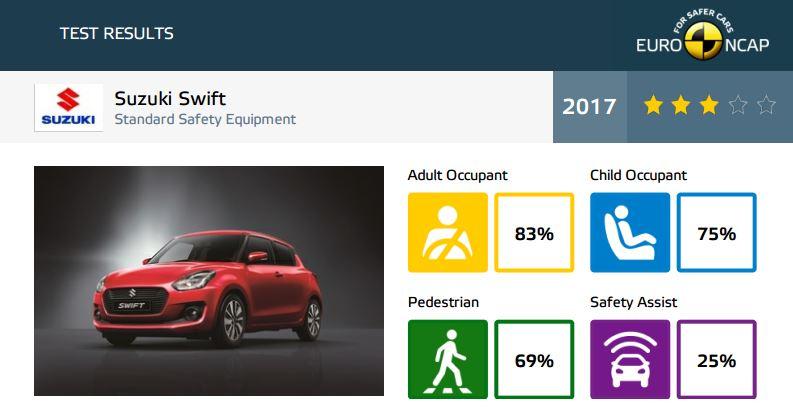 suzuki-swift-euro-ncap-crash-test-6