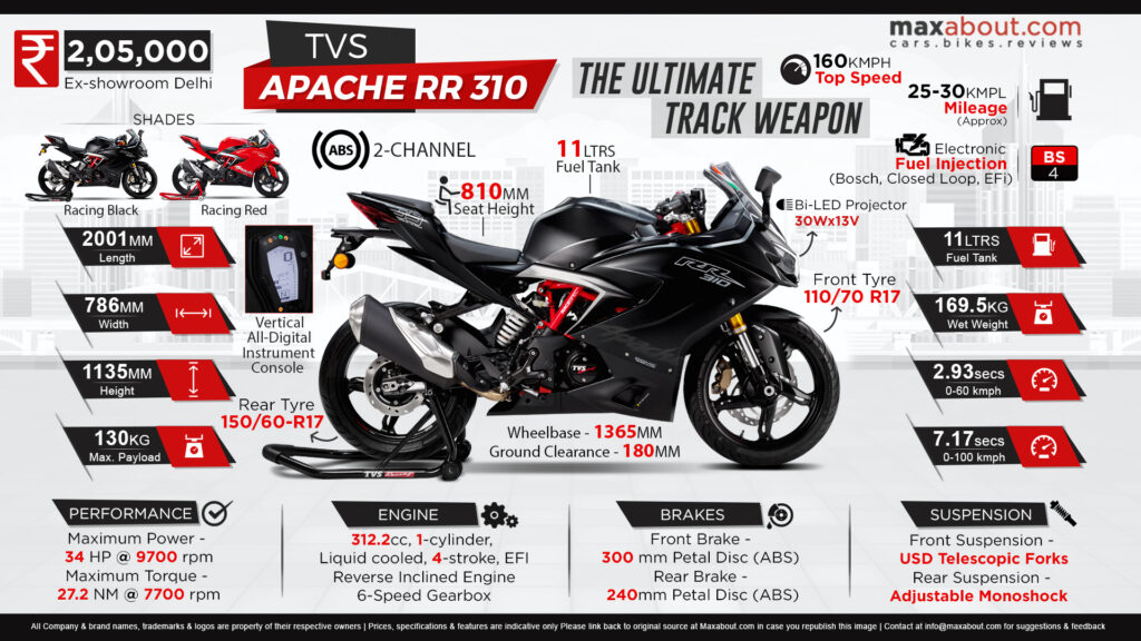 Apache RR 310 Launched