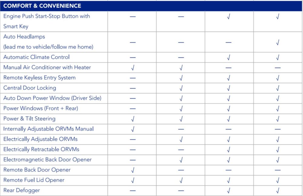 Swift Sales Report