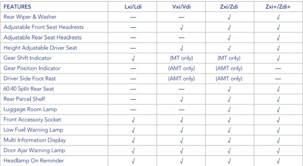 Swift Sales Report