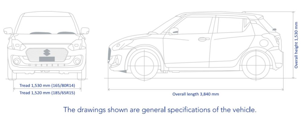 Swift Sales Report