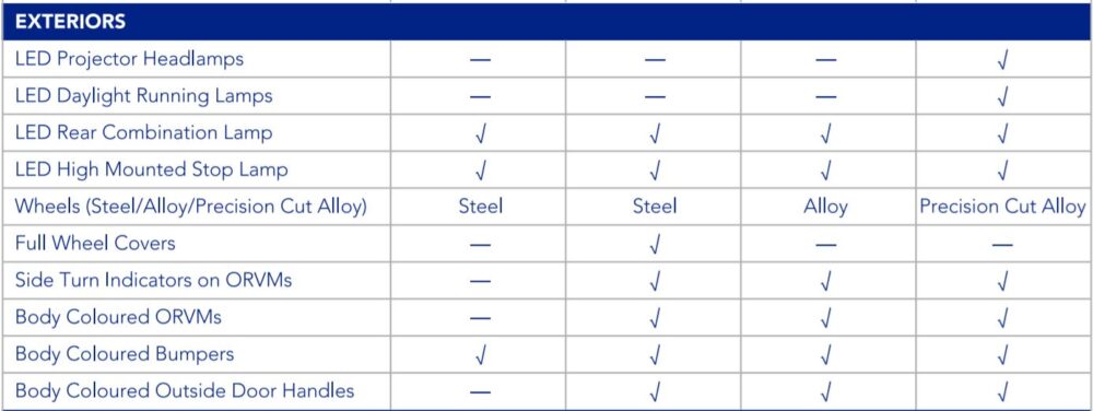 Swift Sales Report