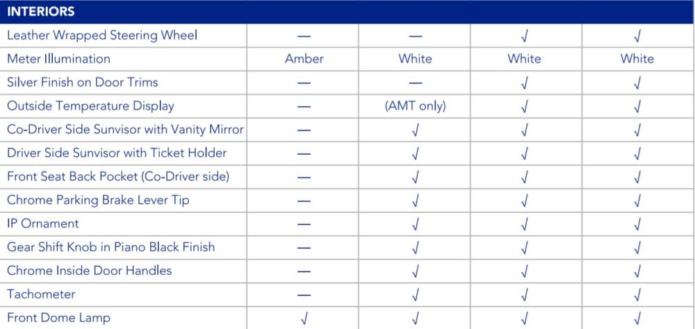 Swift Sales Report