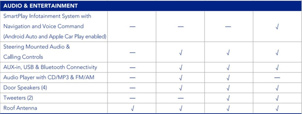 Swift Sales Report