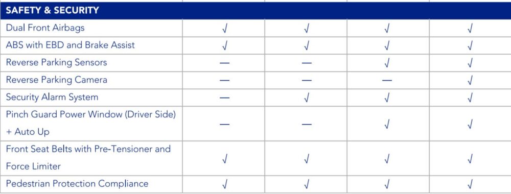 Swift Sales Report