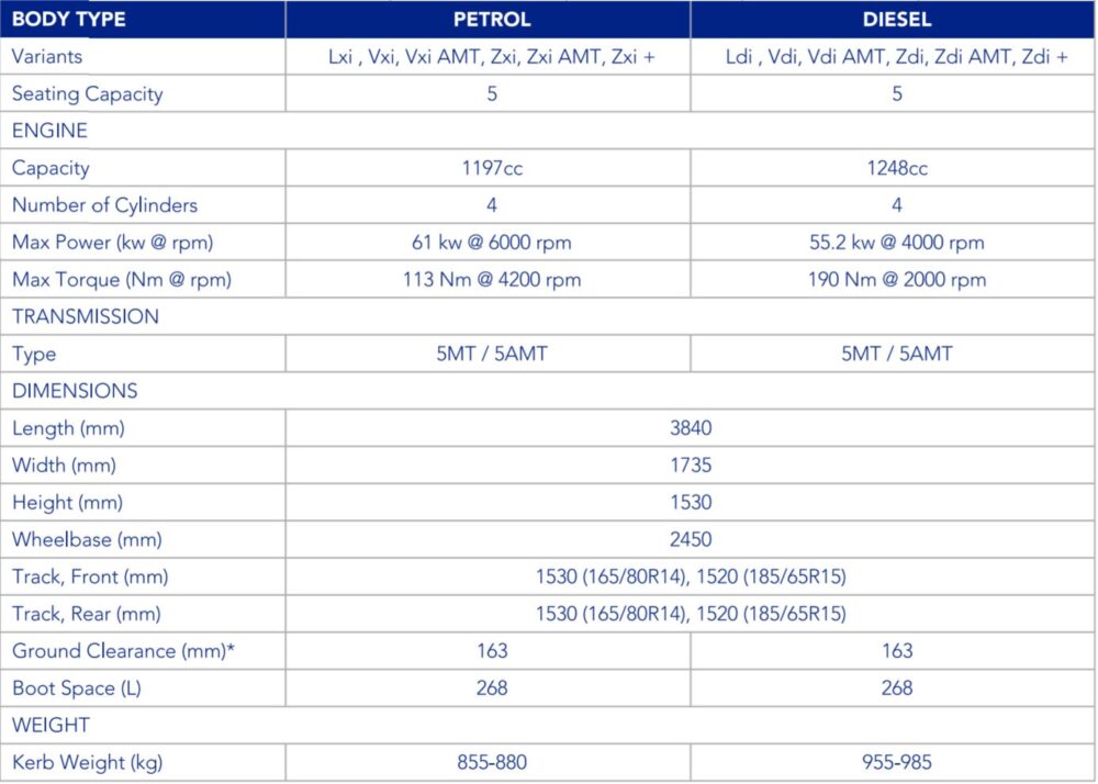 Swift Sales Report