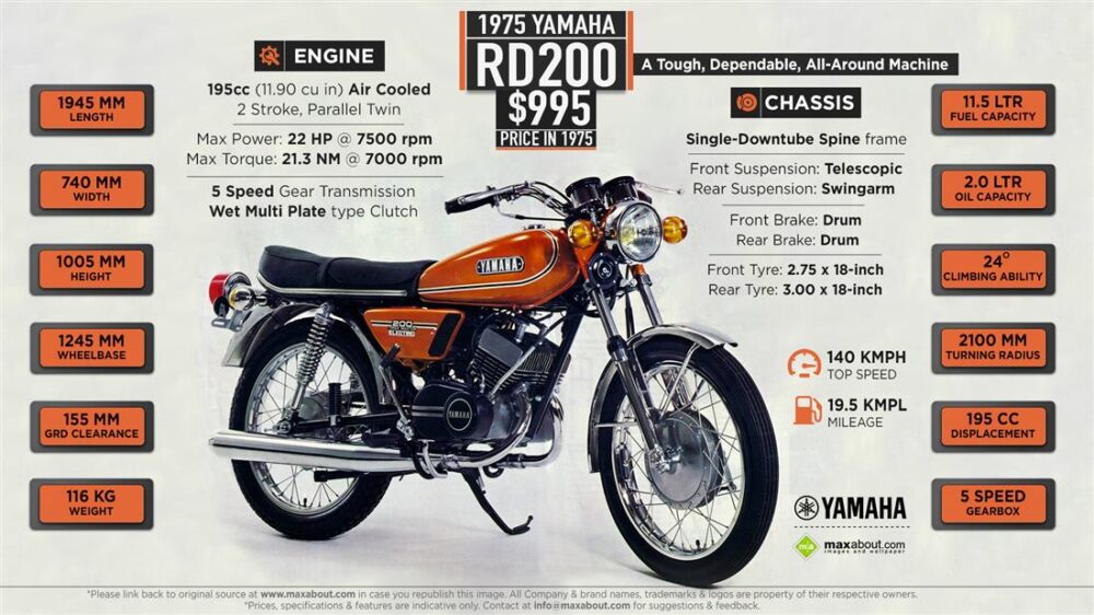 Yamaha RD200 Photos, Specifications and Complete Details