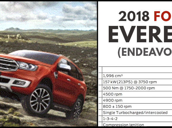 2018 Ford Endeavour