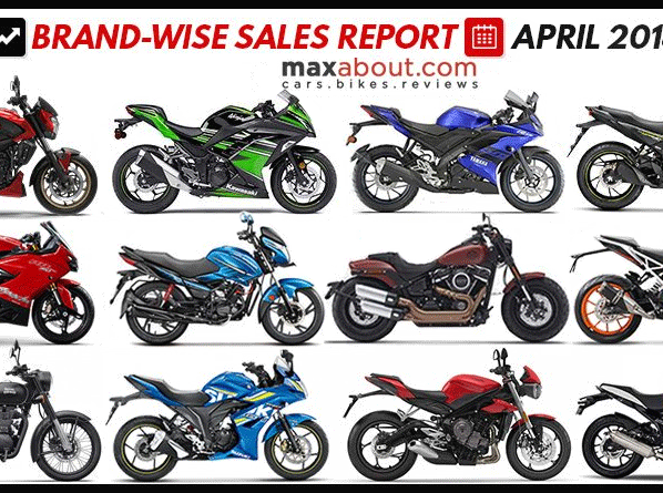 Brand-Wise 2-Wheeler Sales Report