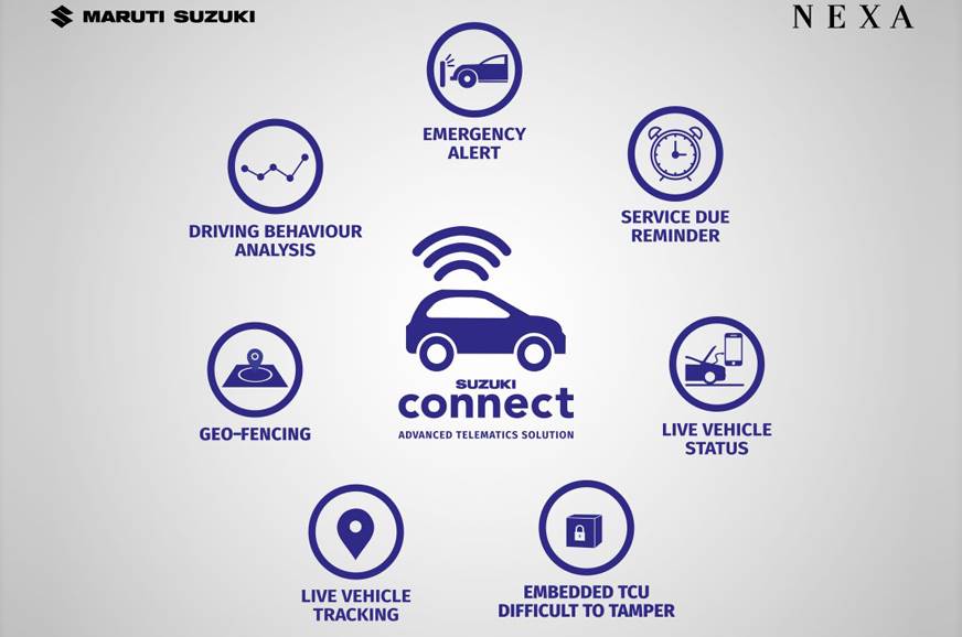 Suzuki Connect