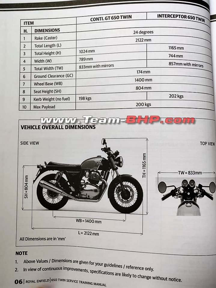 Service Manual of 650cc Royal Enfield Twins Leaked