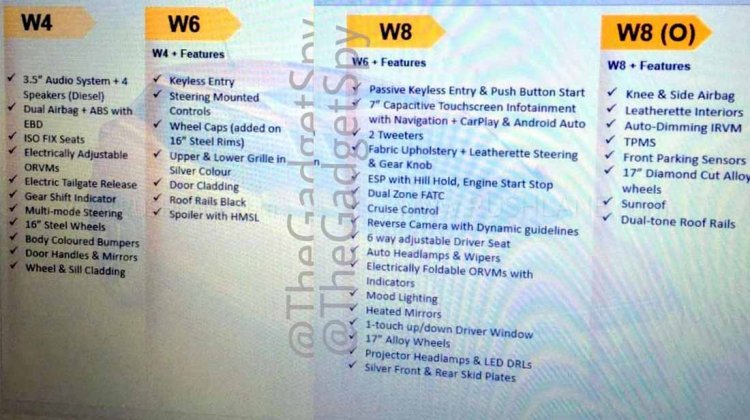 Mahindra XUV300 Variant-Wise Features