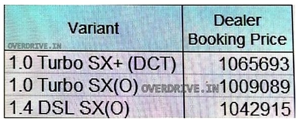 Hyundai Venue SX Price Leaked