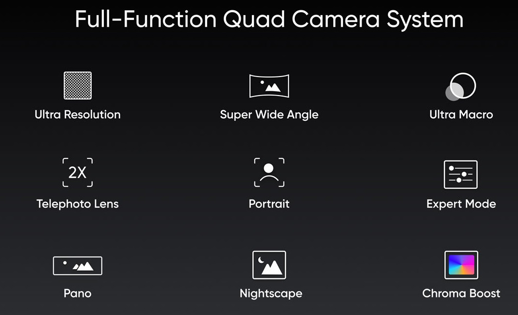 Realme XT Smartphone Camera