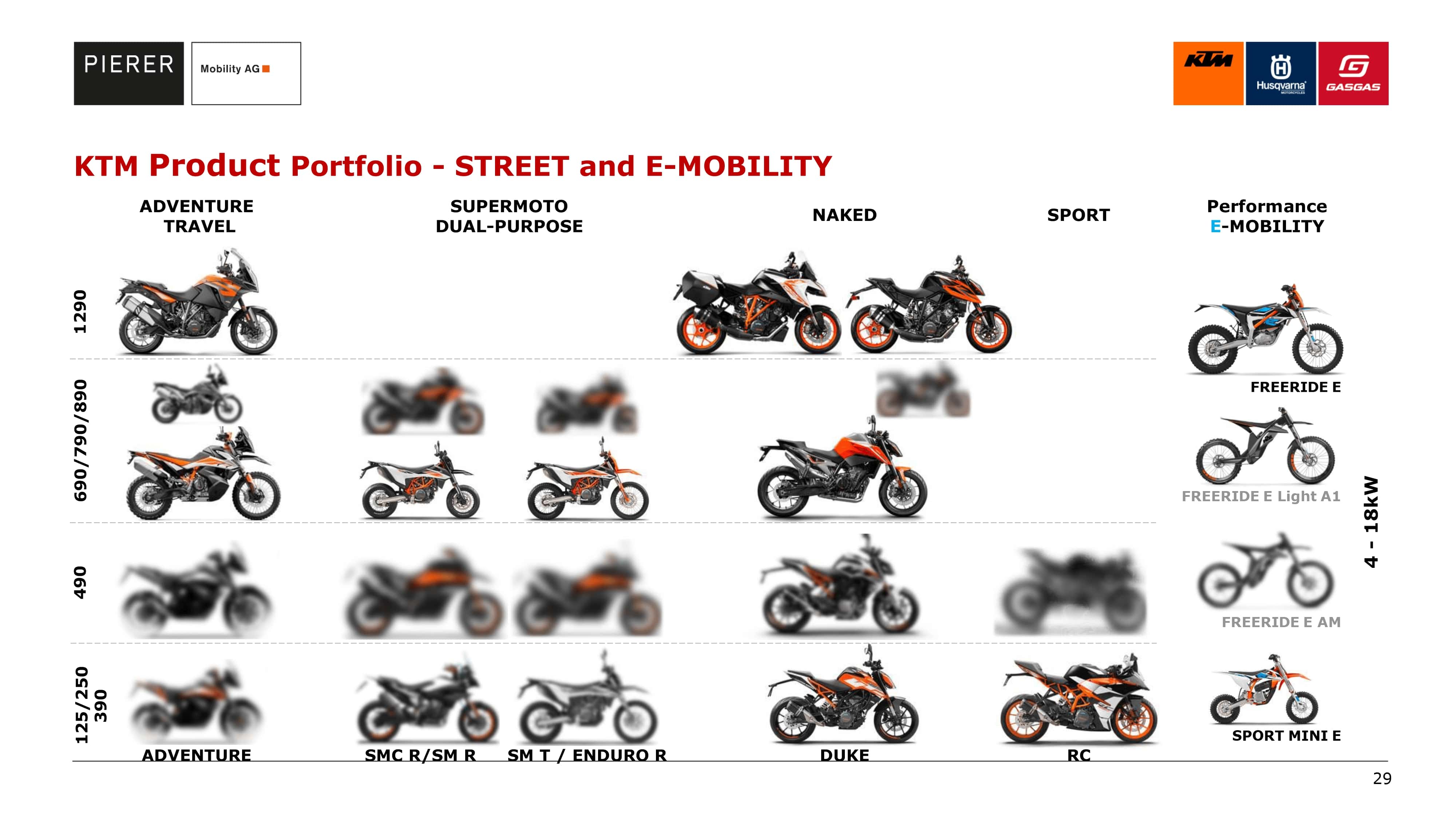 KTM 490 Adventure in the Making