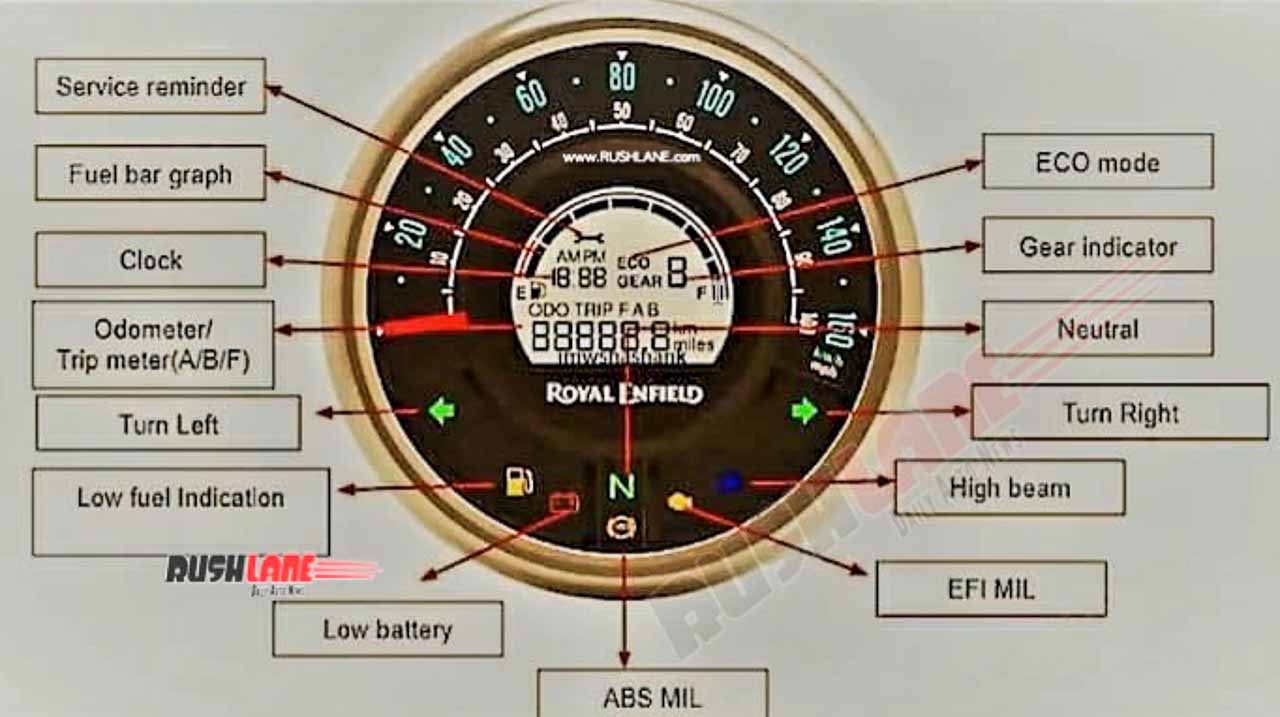 Royal Enfield Meteor 350 Console Features