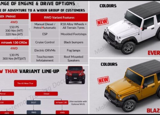 2023 Mahindra Thar Brochure Leaked - Gets Two New Colours