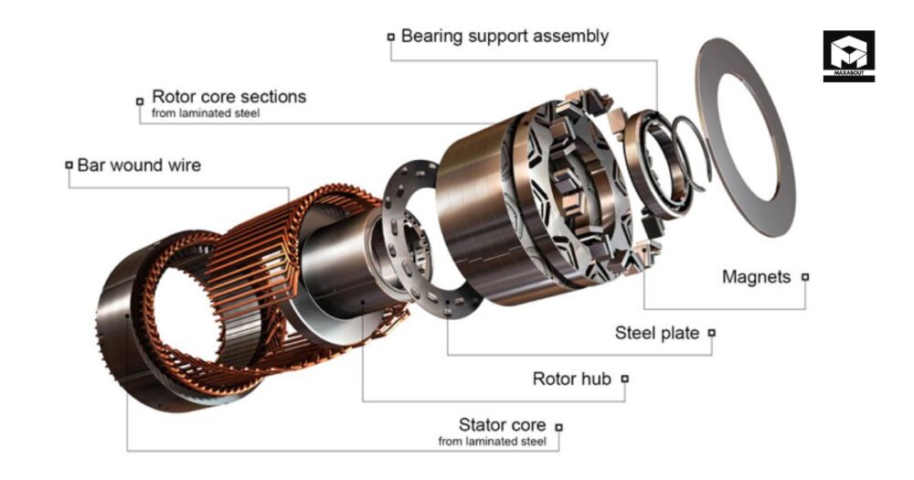 Two Wheelers Permanent Magnet Synchronous Motors (PMSM)