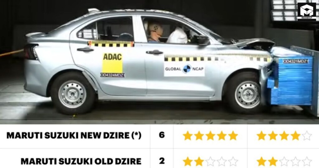 DZIRE